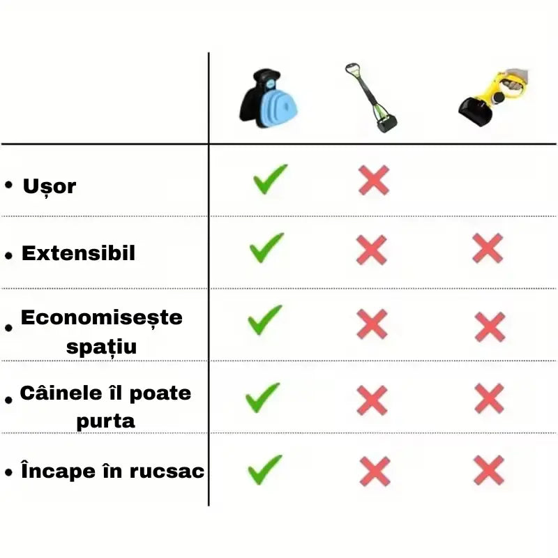 Colector Portabil Excremente Câini HomZen – Lopățică Pliabilă cu Cleste, Pungi Incluse (30 buc), pentru Câini Mici, Medii și Mari